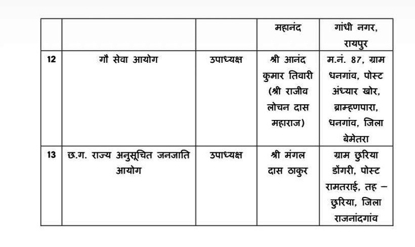निगम, मंडल, आयोग में नियुक्ति