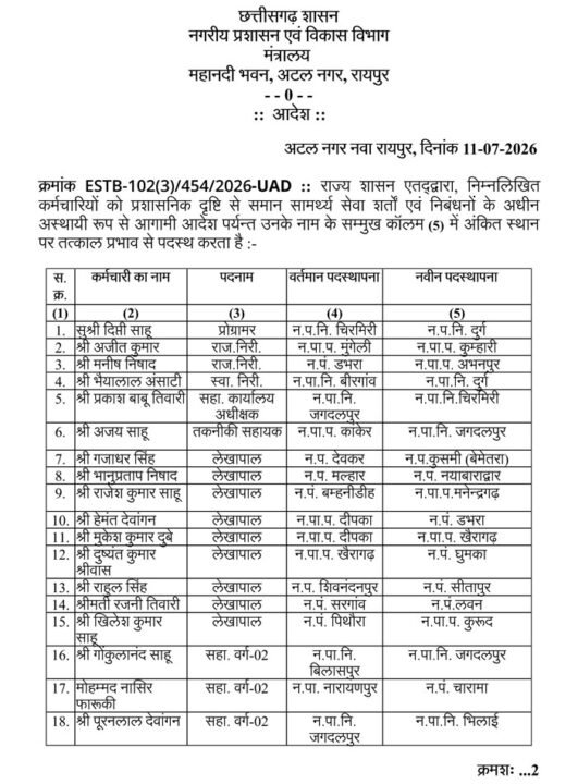 नगरीय प्रशासन विभाग में तबादले