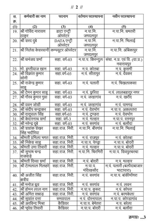 नगरीय प्रशासन विभाग में तबादले