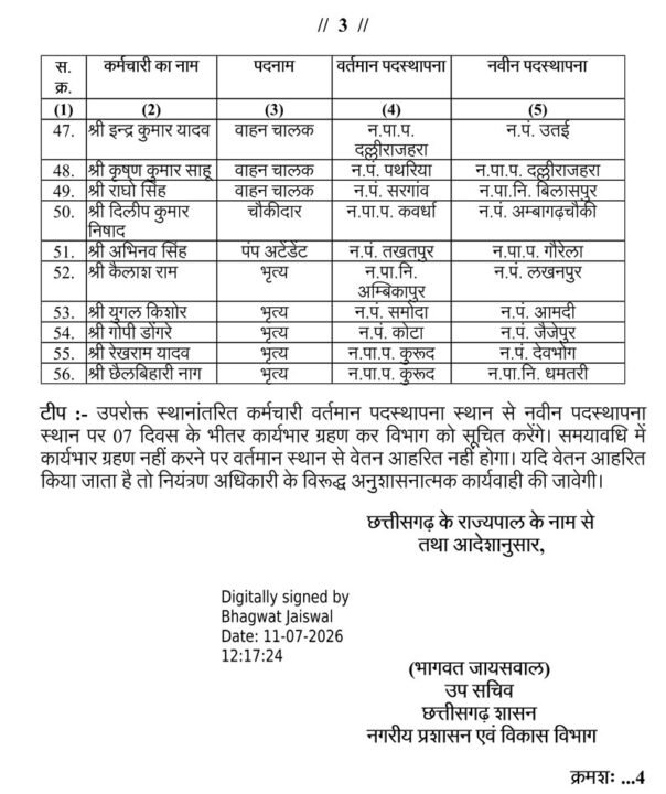 नगरीय प्रशासन विभाग में तबादले