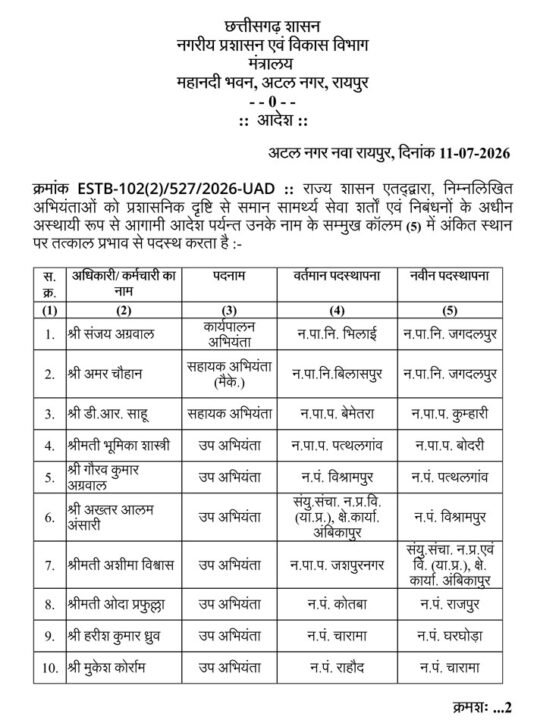 नगरीय प्रशासन विभाग में तबादले