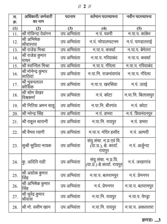 नगरीय प्रशासन विभाग में तबादले