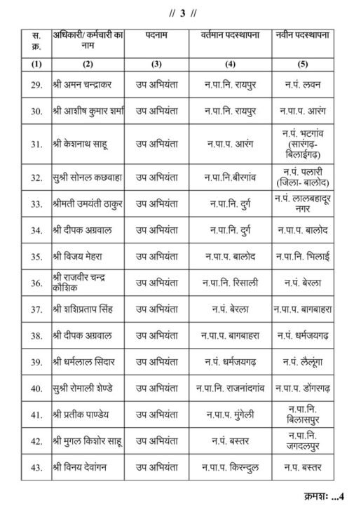 नगरीय प्रशासन विभाग में तबादले
