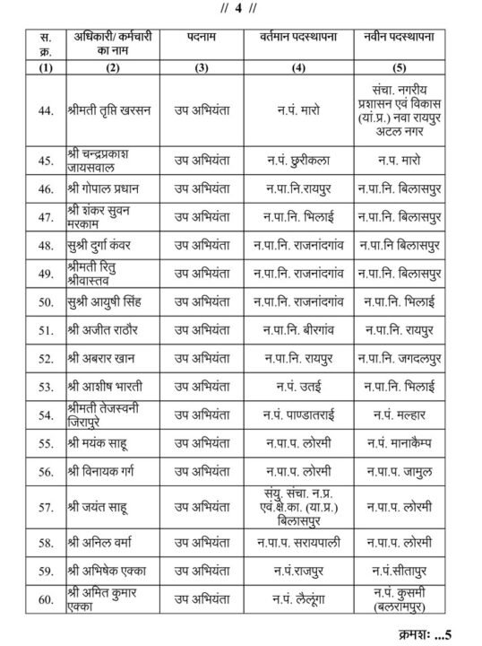 नगरीय प्रशासन विभाग में तबादले