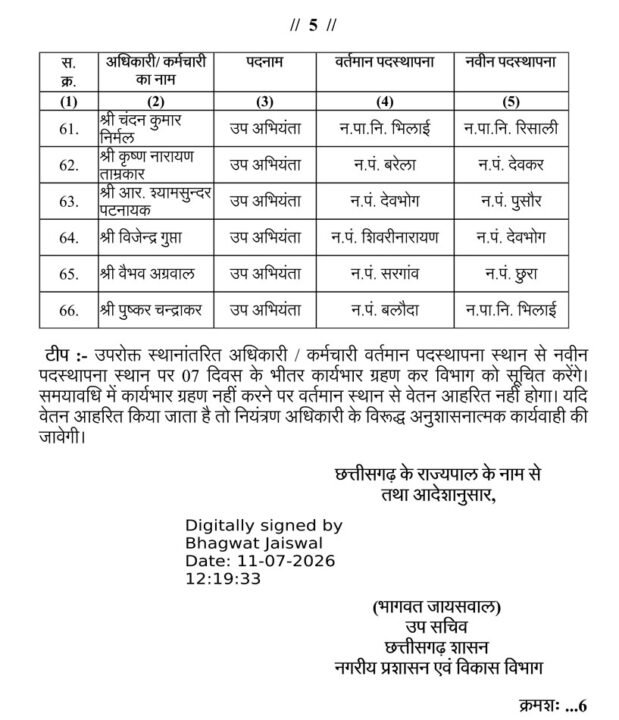 नगरीय प्रशासन विभाग में तबादले