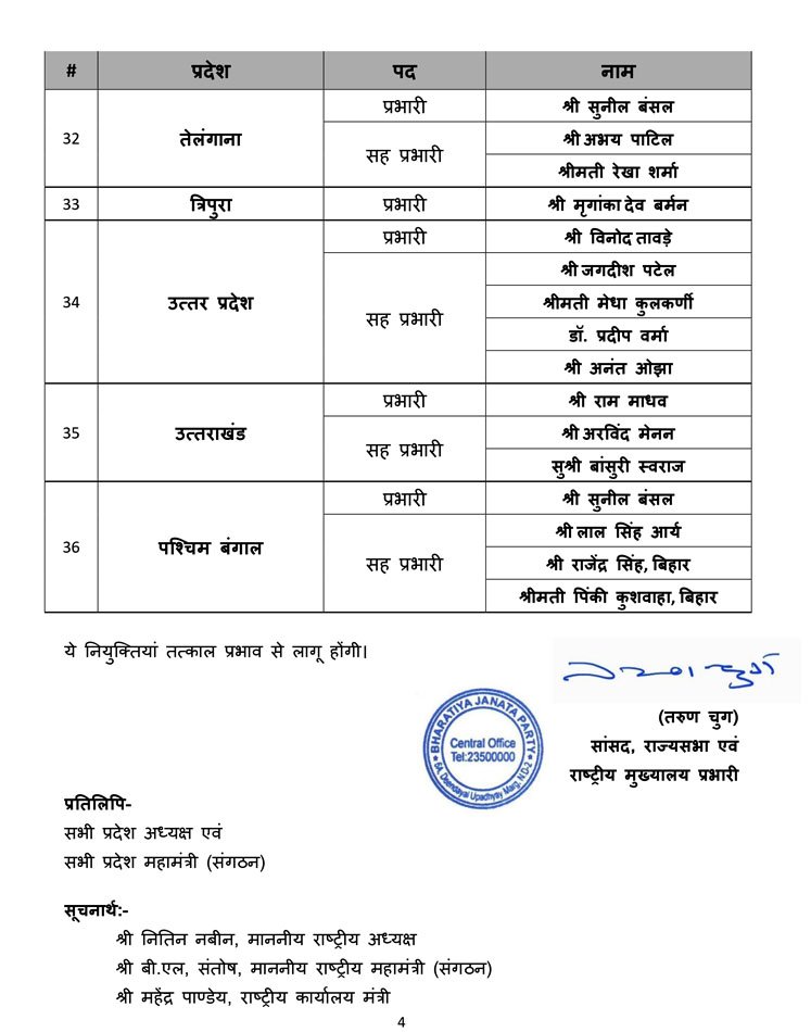 भाजपा प्रदेश प्रभारी BJP